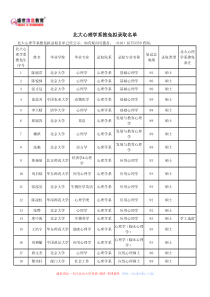 北大心理学系推免拟录取名单