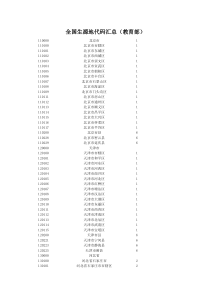 全国生源地代码一览表(教育部最新公布)