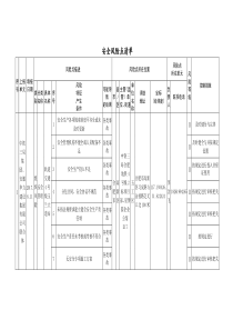 安全风险点清单修改(金桂路)