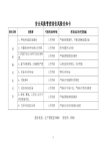 安全风险管控岗位风险告知卡(精编版)
