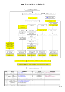 00_TnPM小组活动激励流程