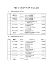 物业公司绩效考核KPI指标及方案