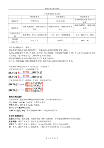 病理生理学重点归纳