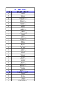 “双一流”名单完整excel版(含一流学科对应高校)