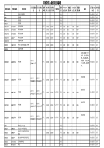 非税收入新项目编码