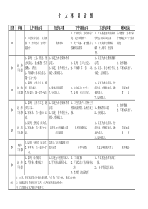 7天军训计划