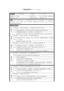 人力行政总监职位说明书