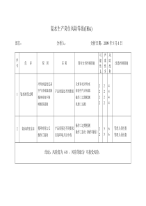 完整风险评价表