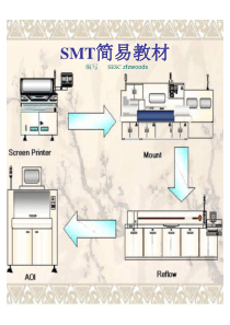 smt简易教材