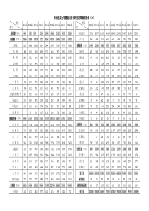 综合医院七项建设内容分科室建筑面积指标