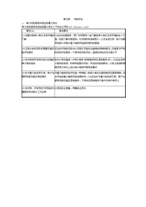 审计CPA教材由繁到简---第九章：风险评估