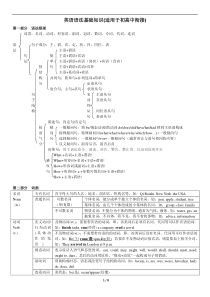 英语语法基础知识(适用于初高中衔接)