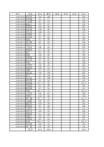 学生个人成绩统计表2013年11月(原始)