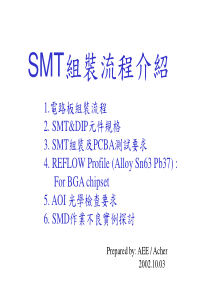 SMT组装流程介绍