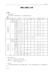 70钢筋工程施工方案