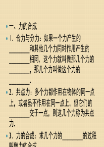 高中物理知识点总结课件：2.2力的合成与分解