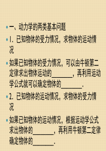 高中物理知识点总结课件：3.3牛顿运动定律的应用