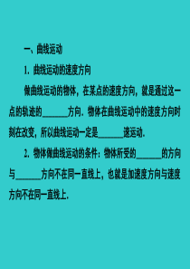 高中物理知识点总结课件：4.1运动的合成与分解