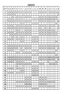 小学生汉语拼音音节表(完整版)