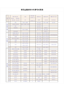 中外钢材标准对比