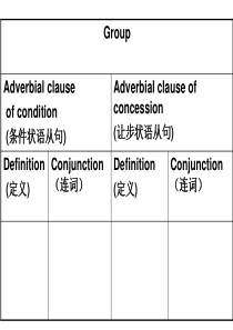 条件和让步状语从句