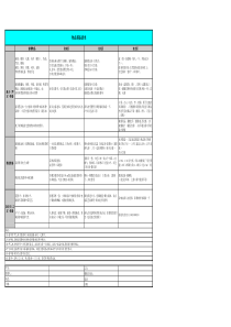 婚礼三方物料清单表格模板