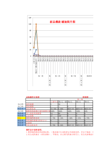 7天螺旋刷法增长图及计划表