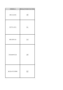 刷写UDS诊断规范