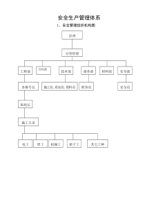 安全管理组织机构图