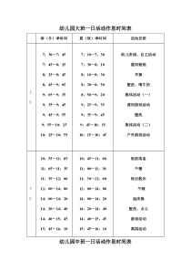 幼儿园各班一日活动作息时间表