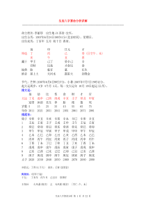 生辰八字算命分析详解