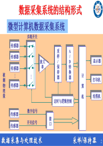 第5章-采样保持器