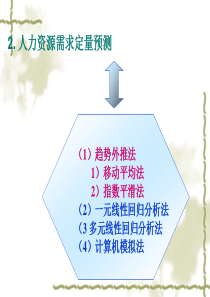 人力资源管理 第四章2 人力资源需求预测