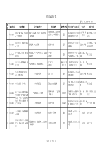 组织知识清单