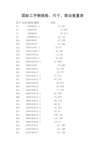 工字钢规格表一览