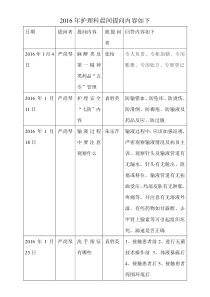 2016年护理科晨间提问内容如下