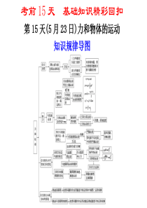 【二轮必备安徽专用】2011届高三物理二轮复习精品专题三 第十五天 力和物体的平衡