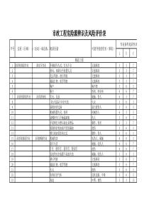 市政危险源辨识及风险评价表