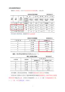 2016年二级建造师水利水电工程管理与实务(学习笔记精编)