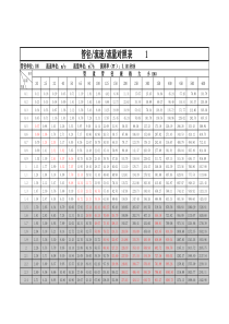 5管径流速流量对照表