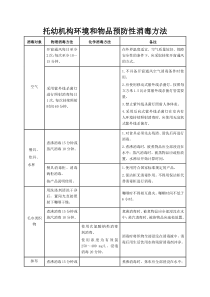 11托幼机构环境和物品预防性消毒方法