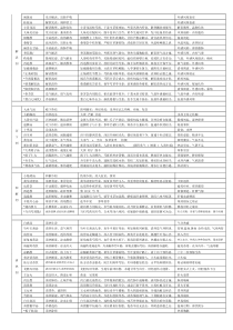 2017中医考研方剂学大纲版完美打印版