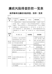 廉政风险排查防控一览表