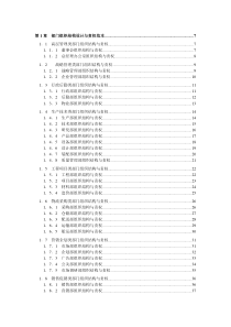 人力资源管理操作全案1