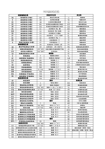 CAD燕秀命令大全