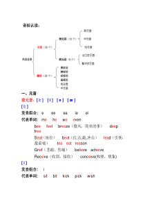 音标认读(完全版)1