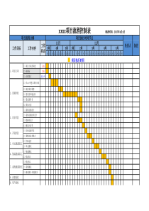 软件项目跟踪表