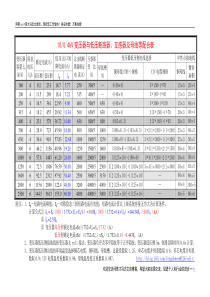 变压器与低压断路器、互感器及母线等配合表