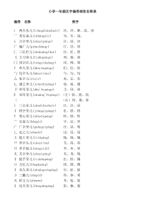 小学一年级偏旁部首名称表