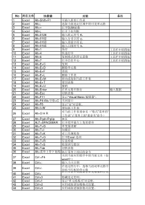 excel常用快捷键